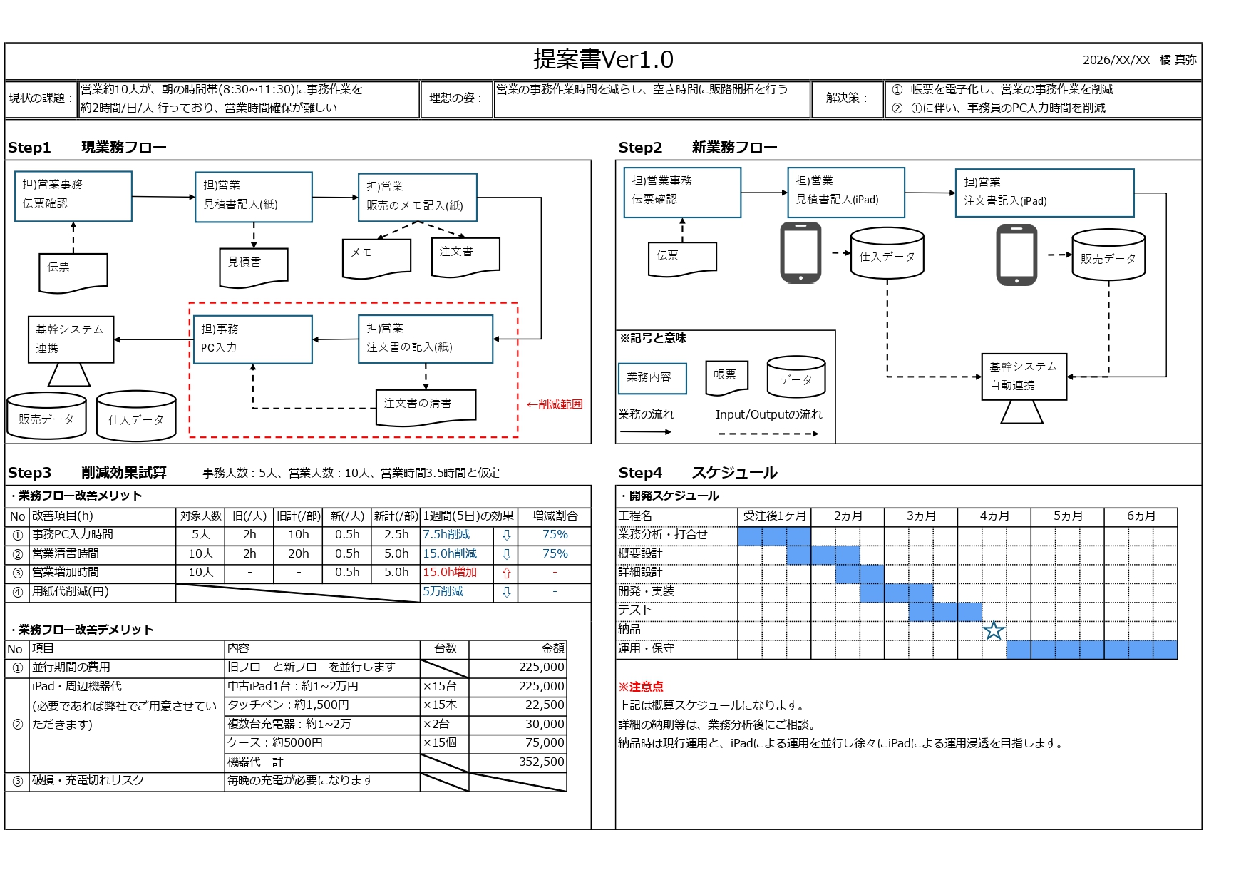 業務フロー改善提案の提案例