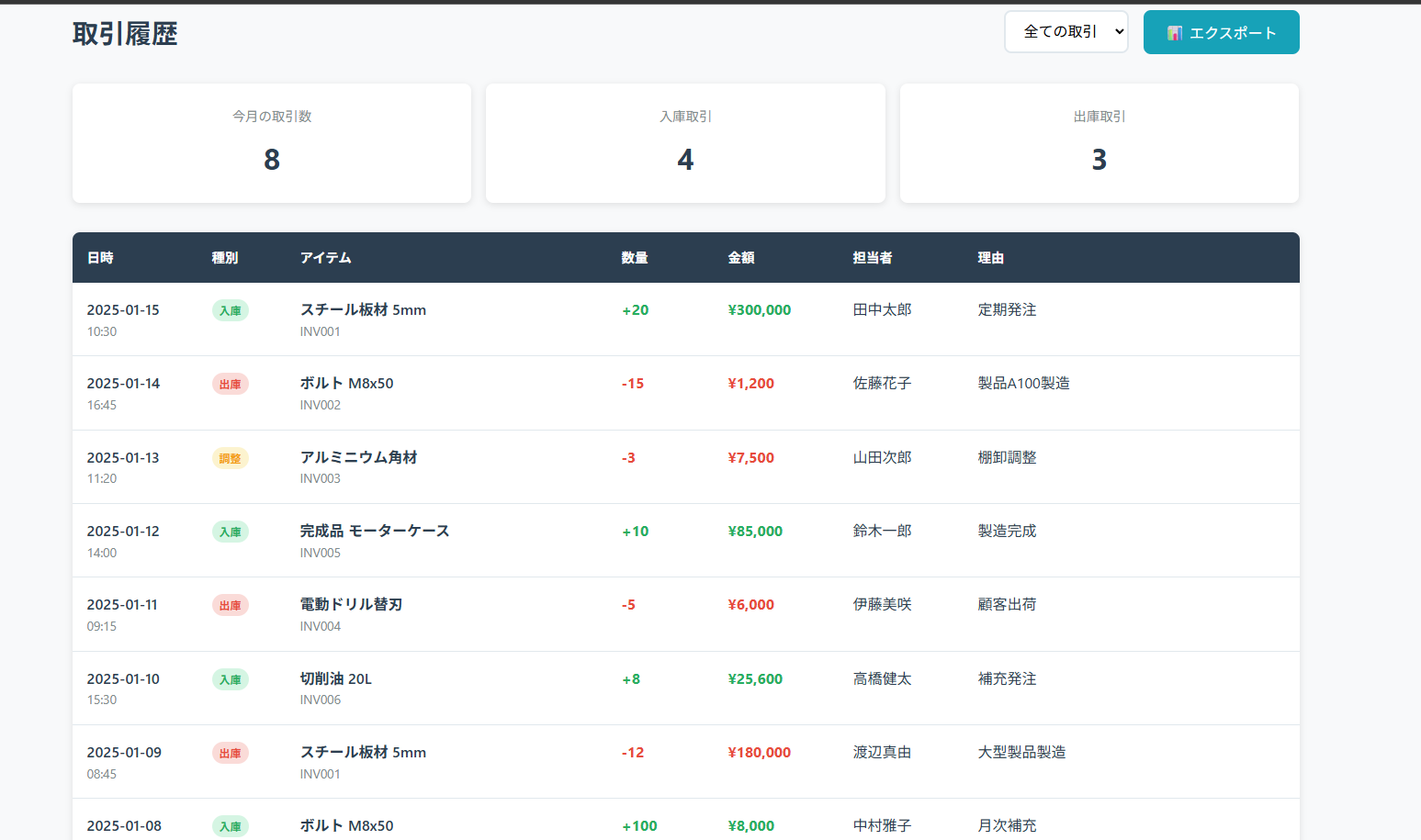 製造業 事例