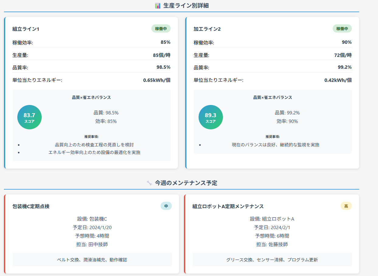 エネルギー管理 事例